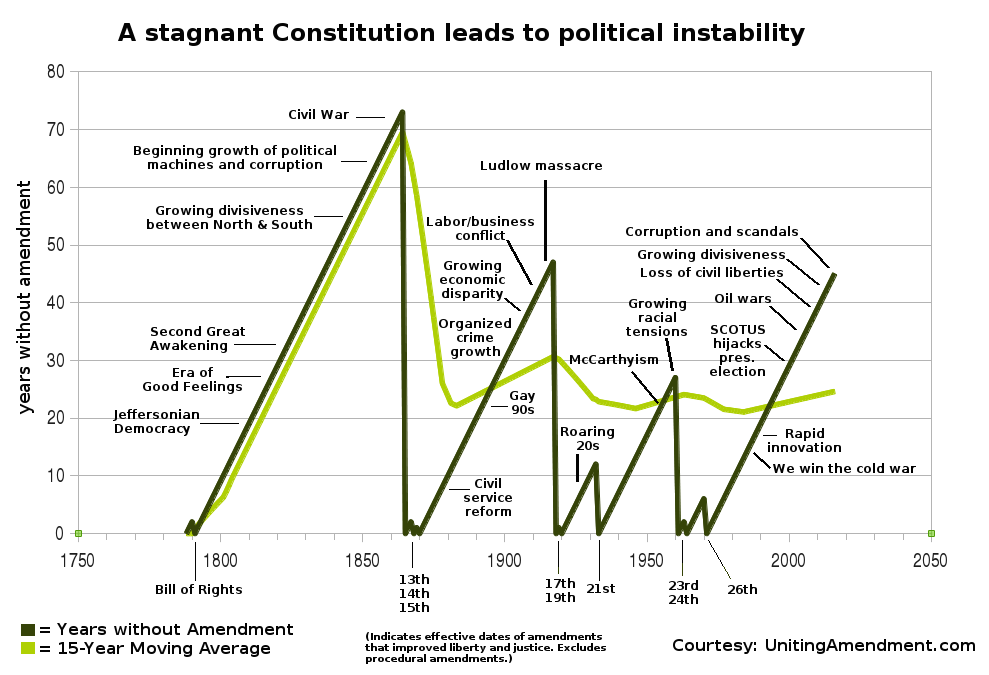 Amendment-analysis-chart.png